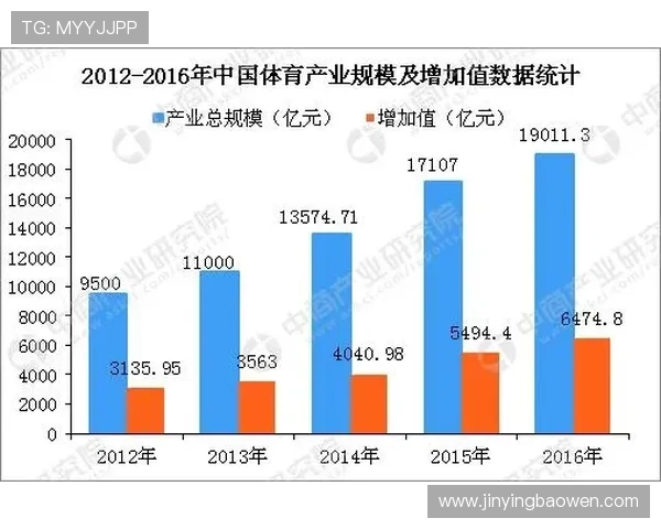 中国网球市场潜力巨大未来发展空间广阔助力体育产业新增长 中国网球市场潜力巨大未来发展空间广阔助力体育产业新增长